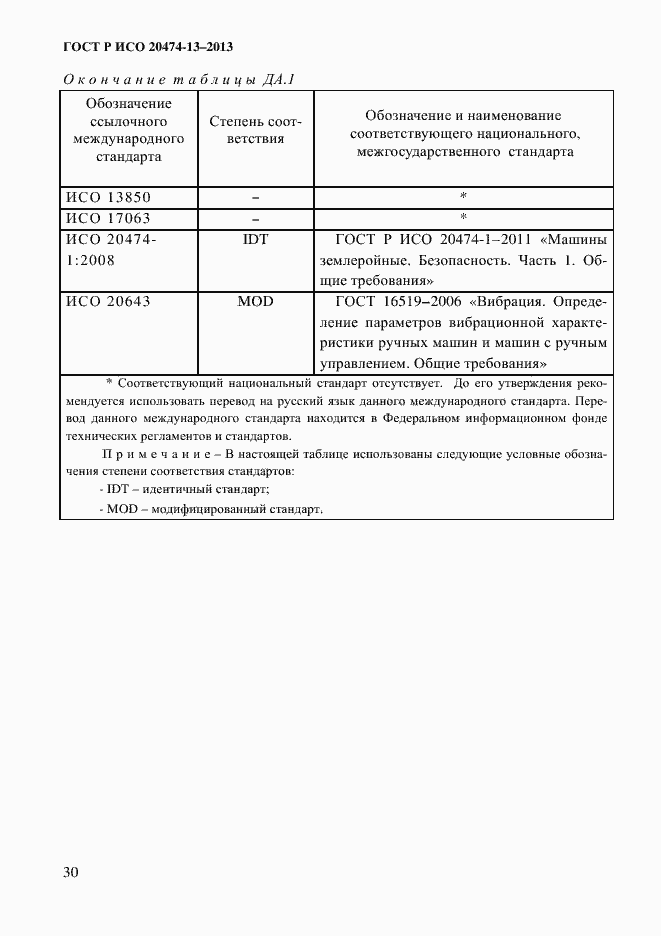 Страница 32 ГОСТ Р ИСО 20474-13-2013