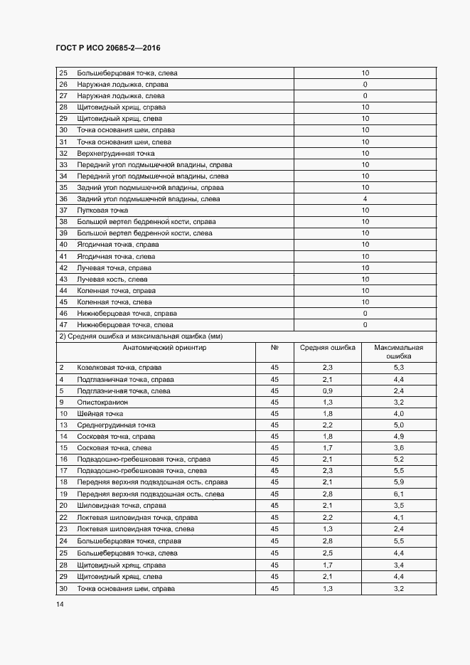 Страница 18 ГОСТ Р ИСО 20685-2-2016