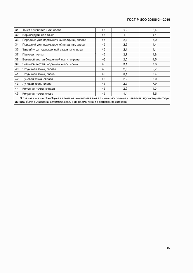 Страница 19 ГОСТ Р ИСО 20685-2-2016