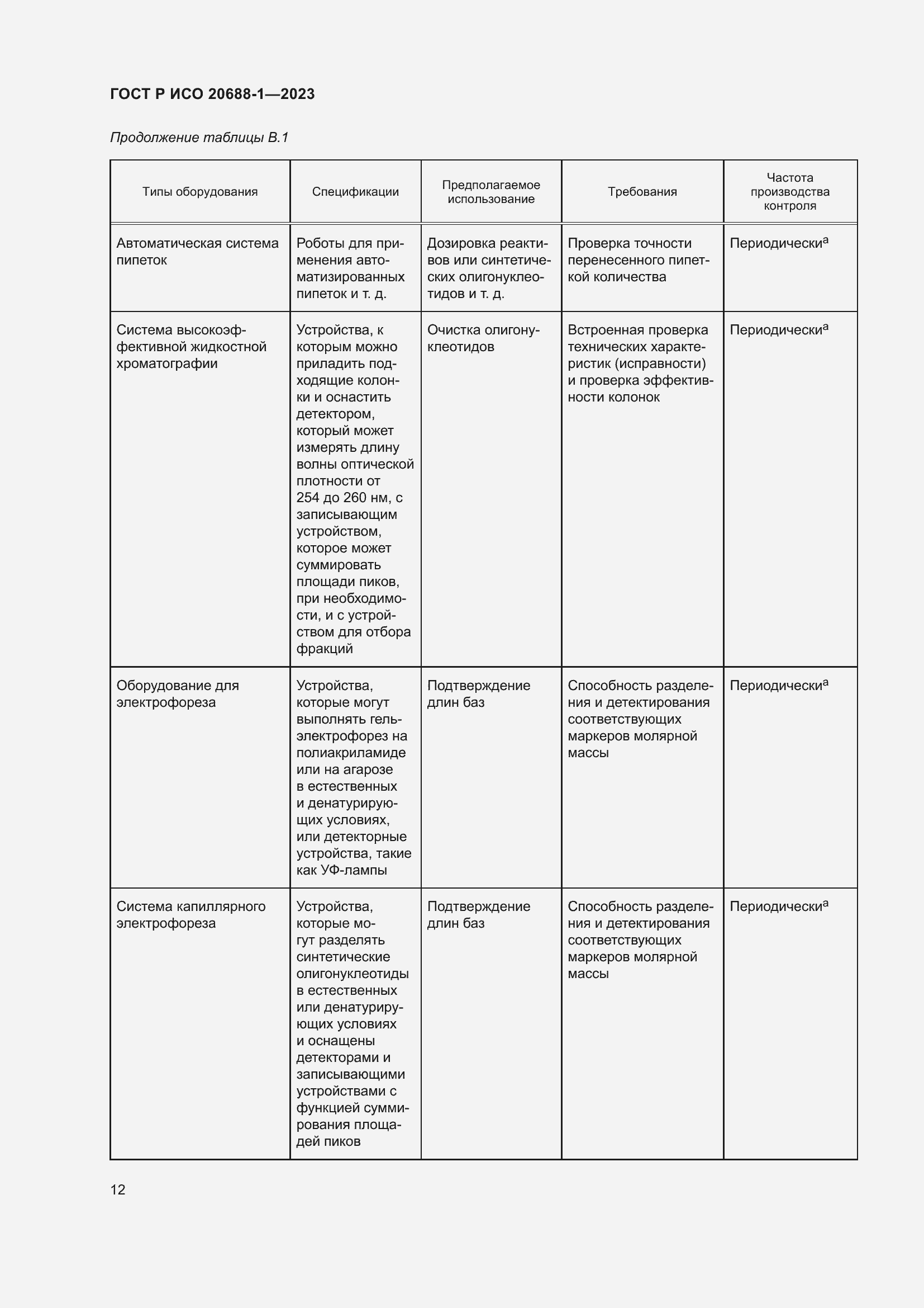 Страница 16 ГОСТ Р ИСО 20688-1-2023