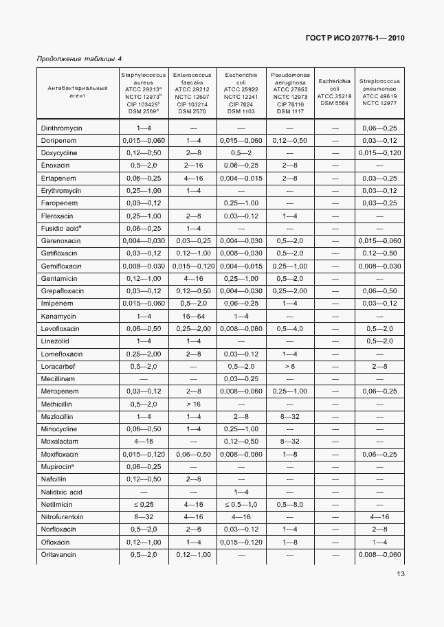 Страница 17 ГОСТ Р ИСО 20776-1-2010