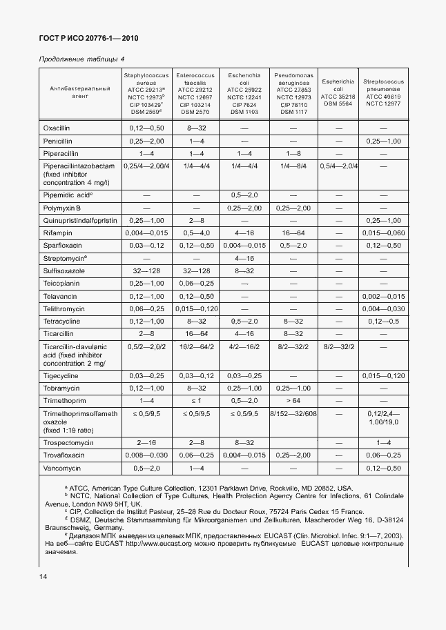 Страница 18 ГОСТ Р ИСО 20776-1-2010