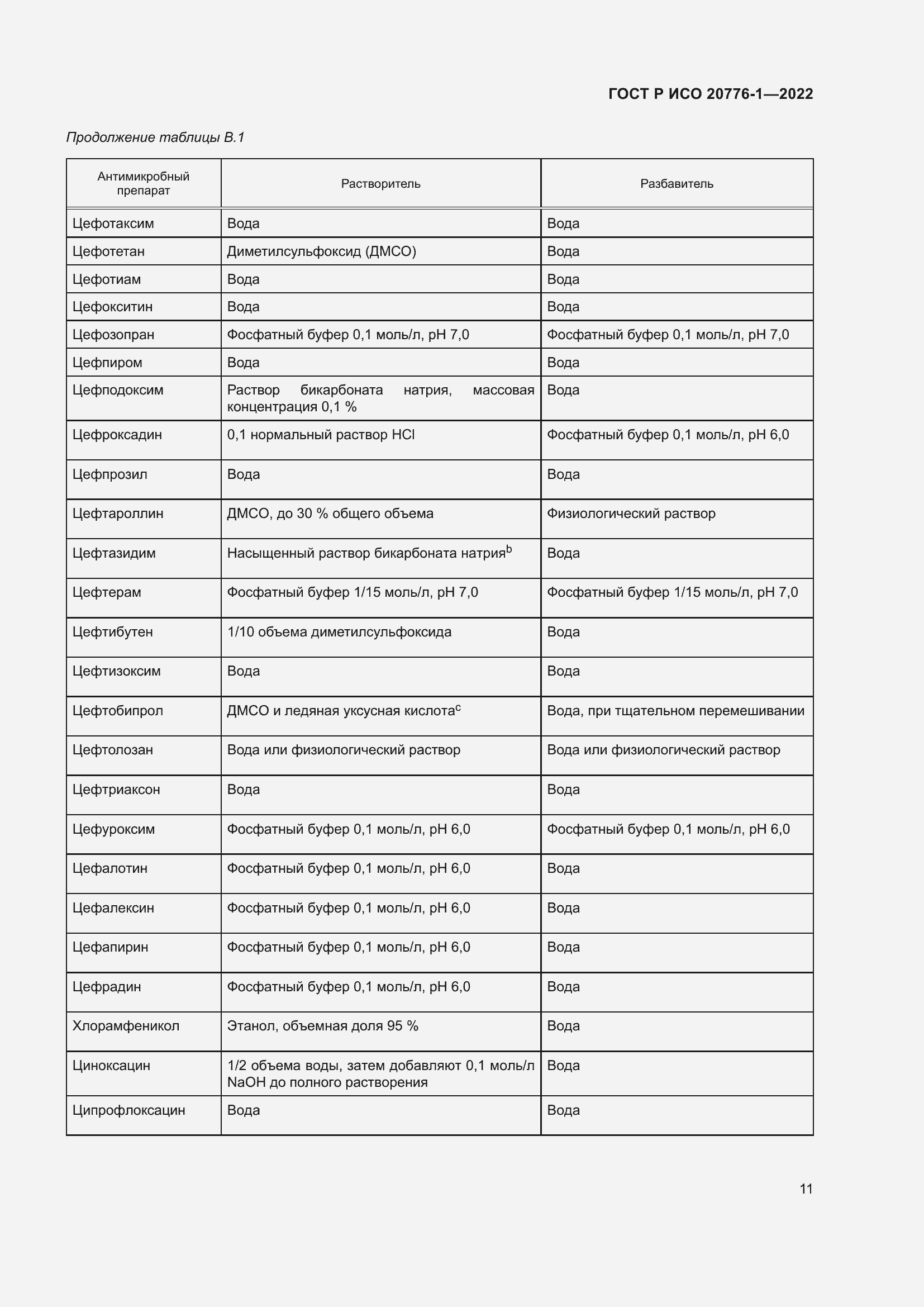 Страница 15 ГОСТ Р ИСО 20776-1-2022