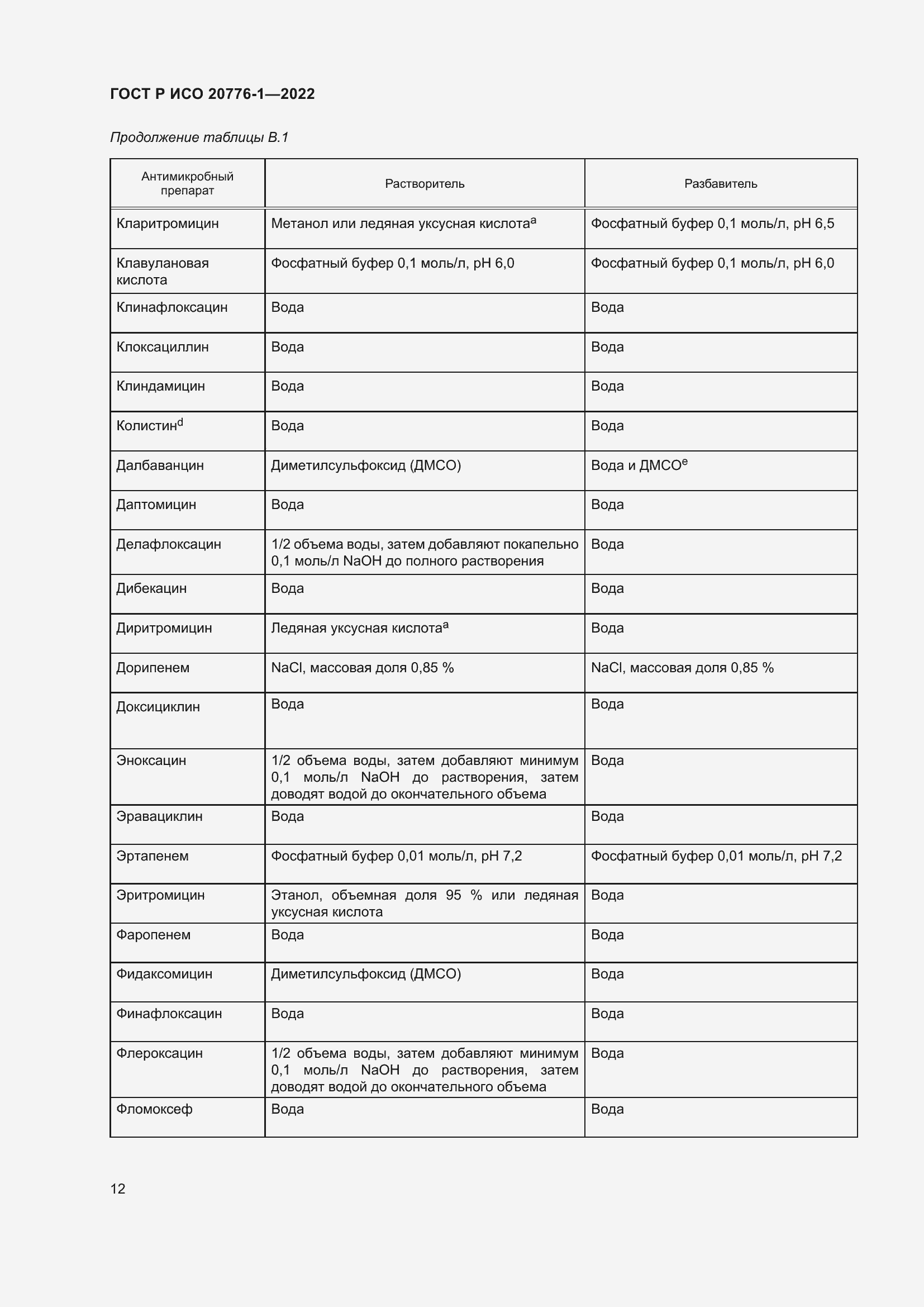 Страница 16 ГОСТ Р ИСО 20776-1-2022