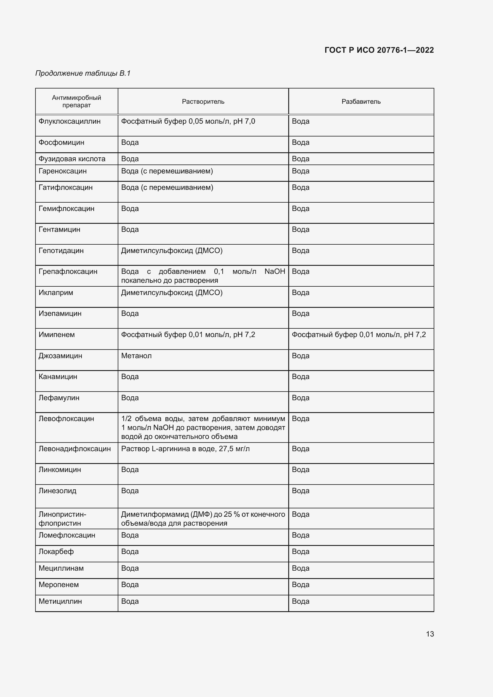 Страница 17 ГОСТ Р ИСО 20776-1-2022
