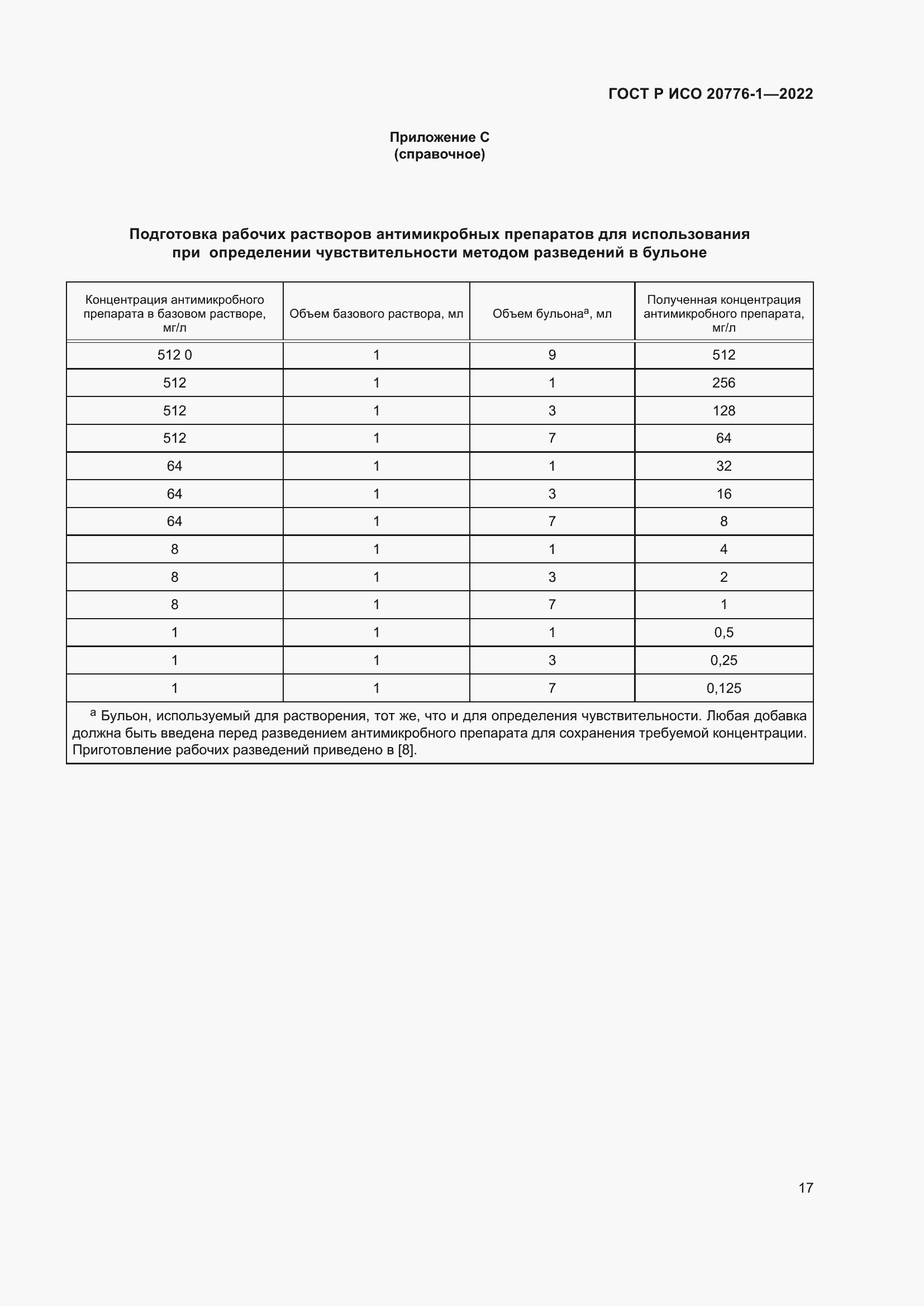 Страница 21 ГОСТ Р ИСО 20776-1-2022