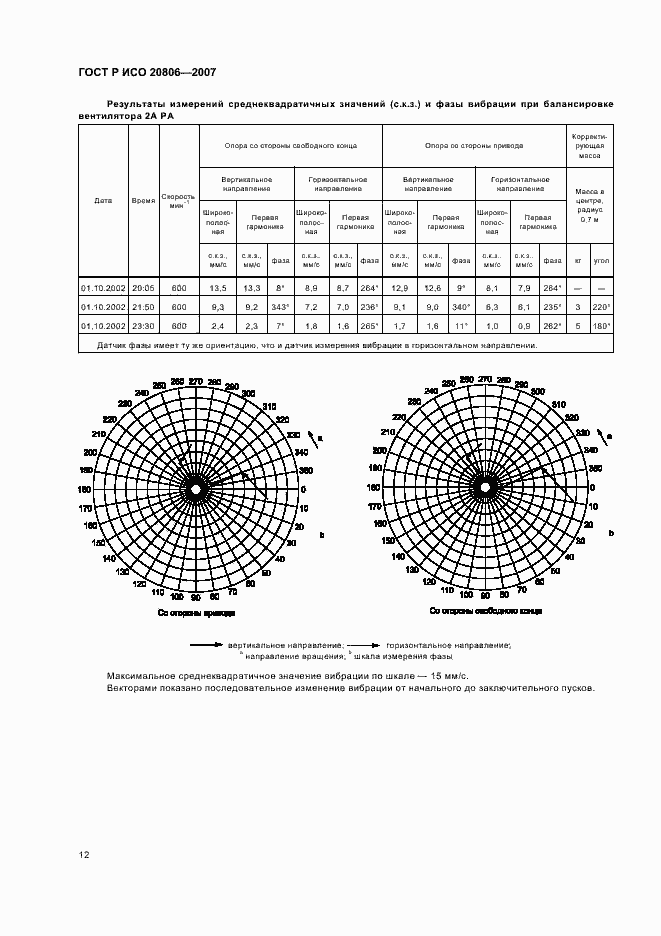 Страница 16 ГОСТ Р ИСО 20806-2007