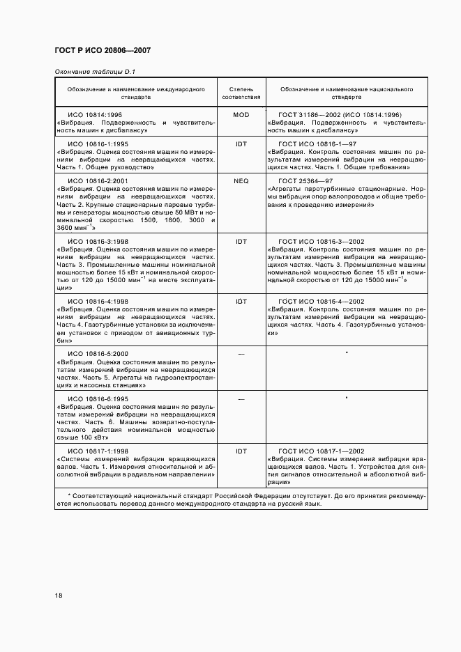 Страница 22 ГОСТ Р ИСО 20806-2007
