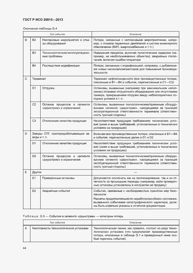 Страница 48 ГОСТ Р ИСО 20815-2013