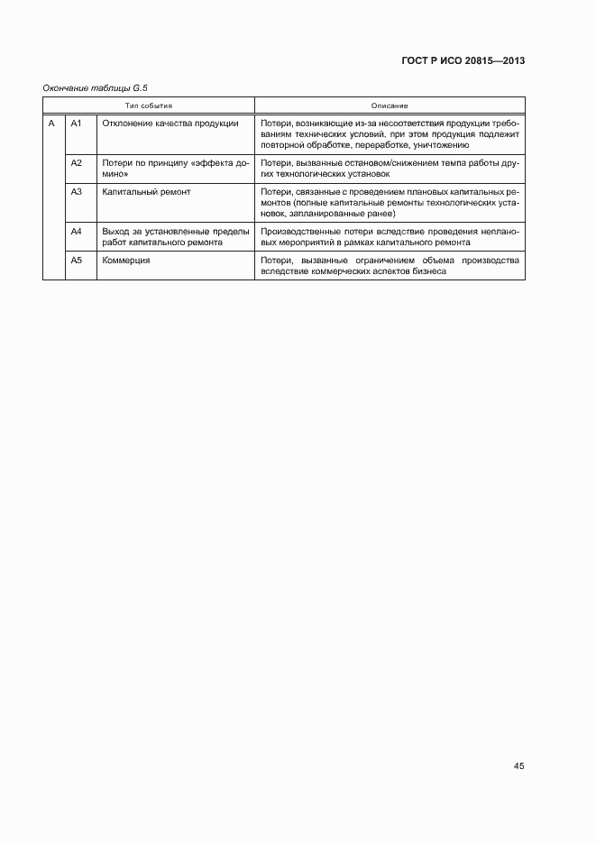 Страница 49 ГОСТ Р ИСО 20815-2013