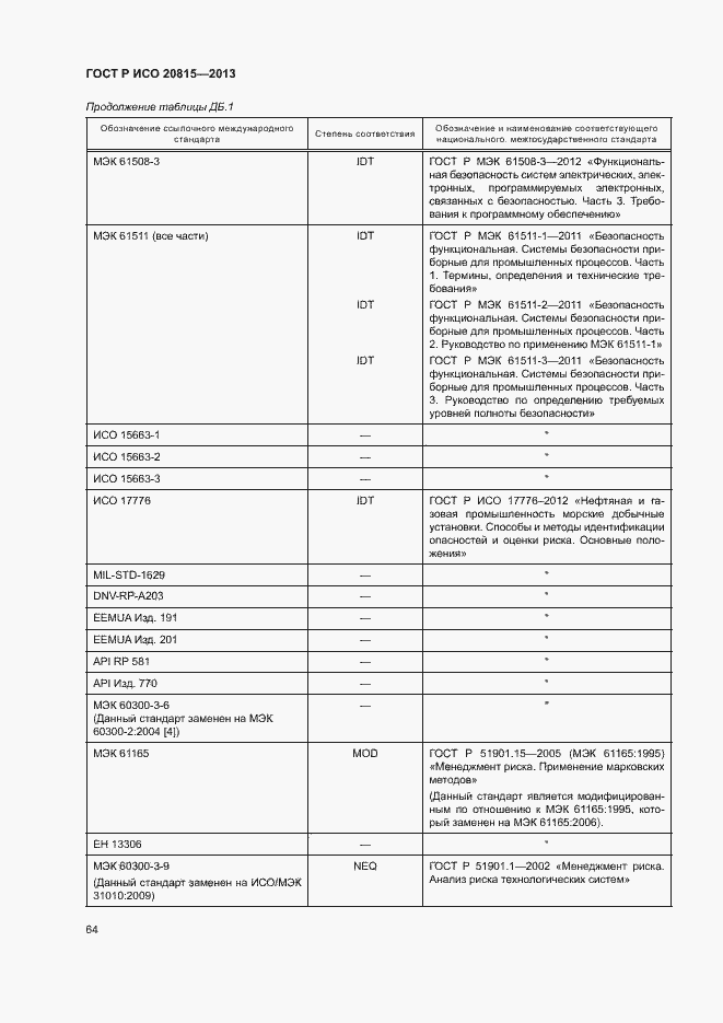 Страница 68 ГОСТ Р ИСО 20815-2013