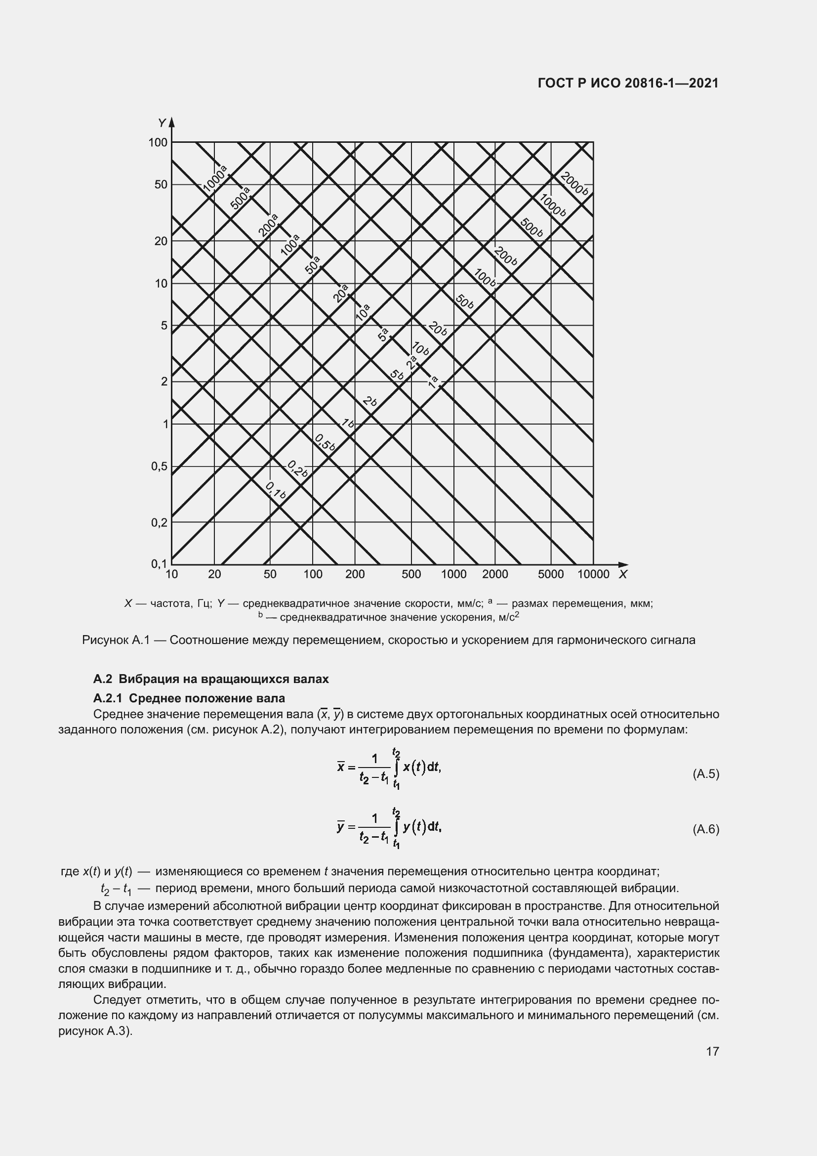 Страница 21 ГОСТ Р ИСО 20816-1-2021
