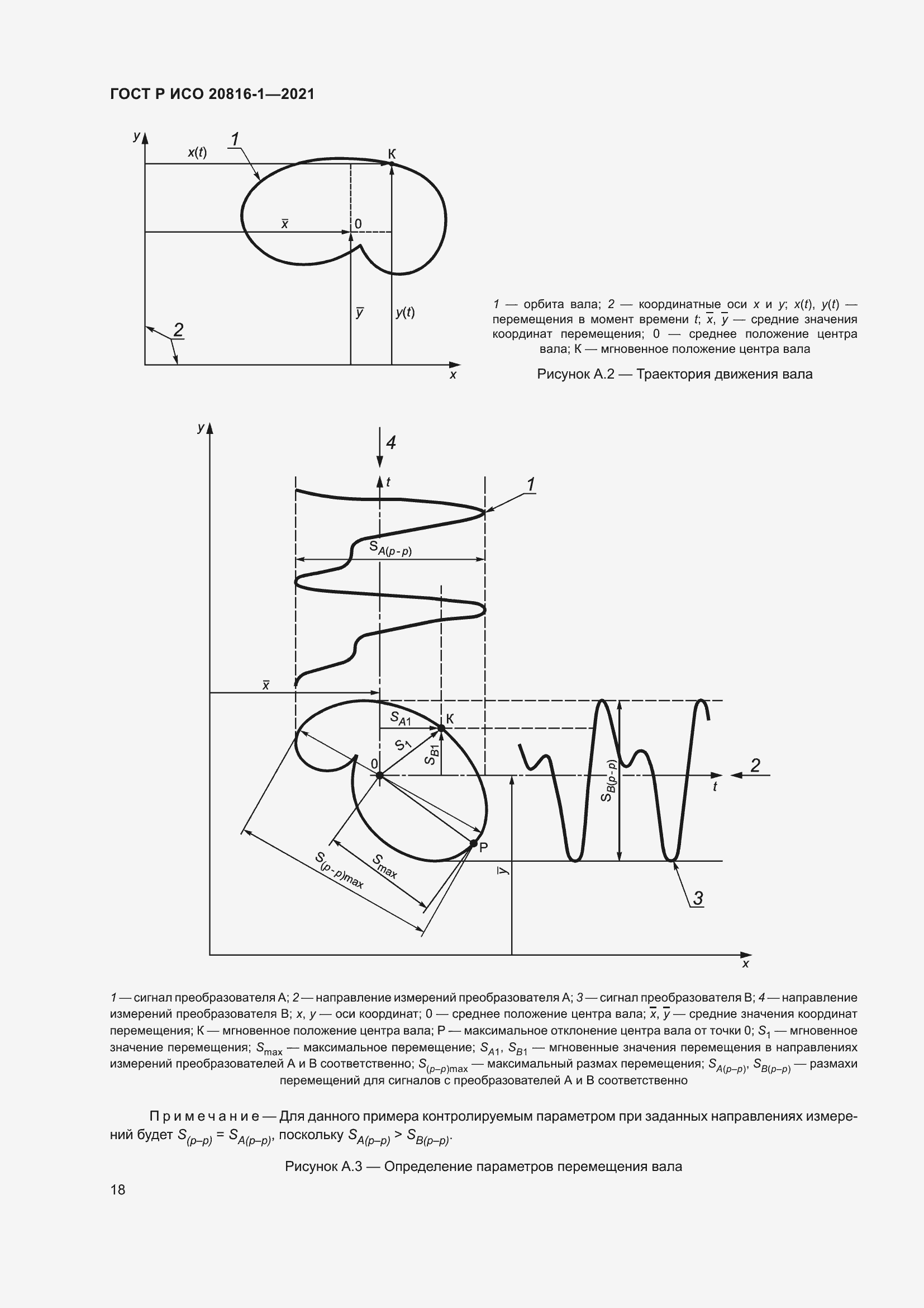 Страница 22 ГОСТ Р ИСО 20816-1-2021