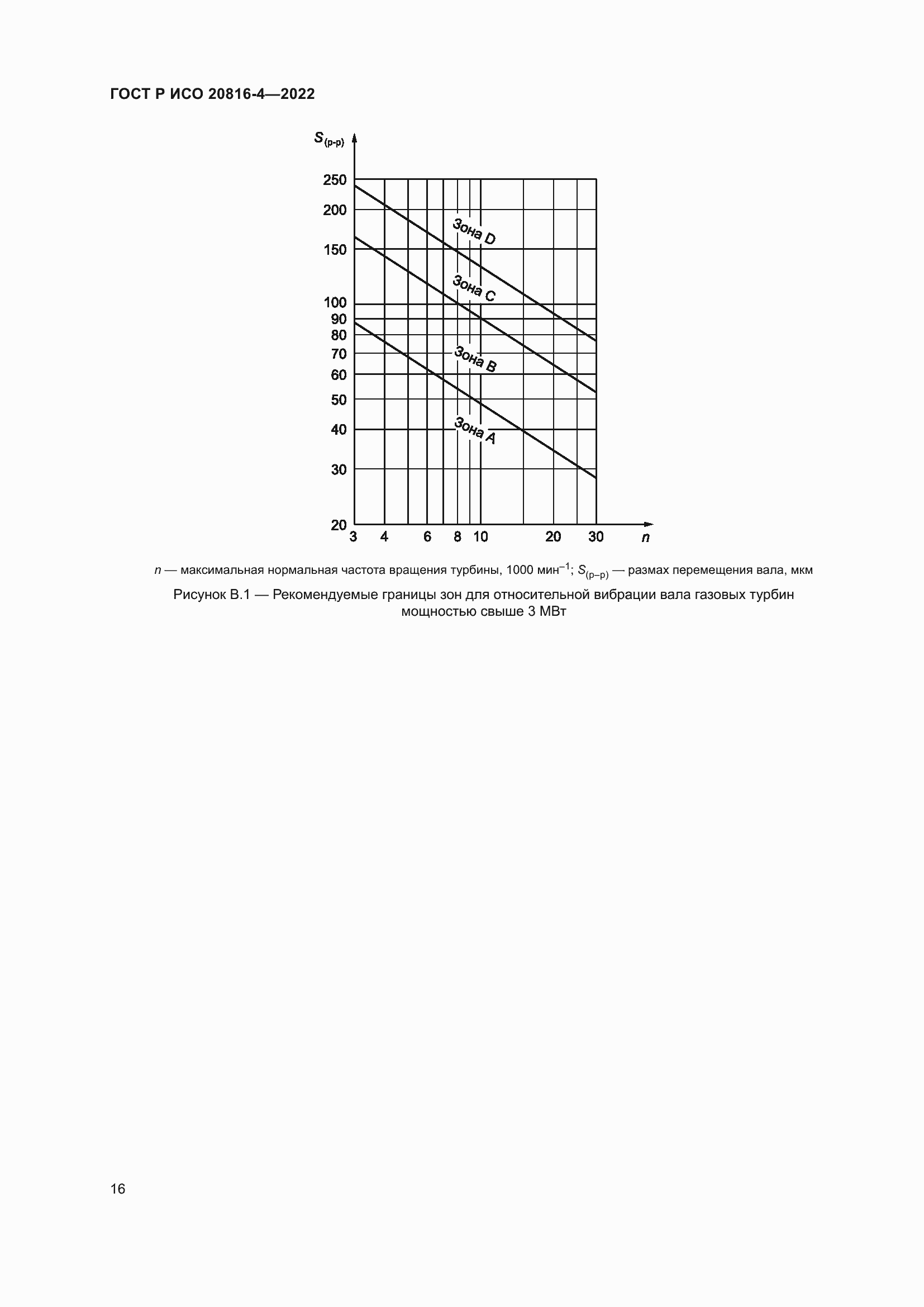 Страница 20 ГОСТ Р ИСО 20816-4-2022