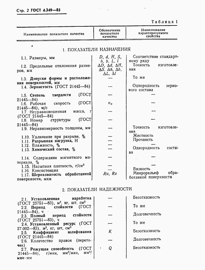 Страница 4 ГОСТ 4.349-85