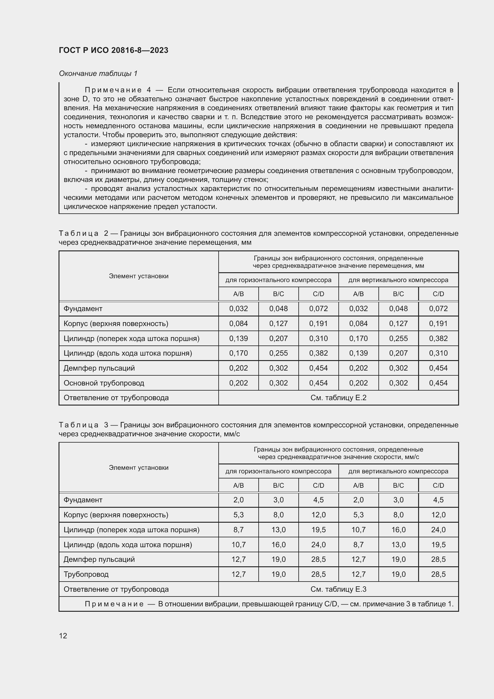 Страница 16 ГОСТ Р ИСО 20816-8-2023