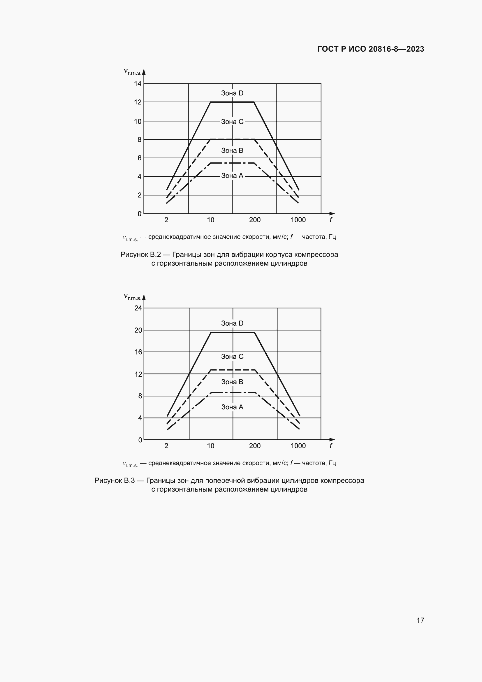 Страница 21 ГОСТ Р ИСО 20816-8-2023
