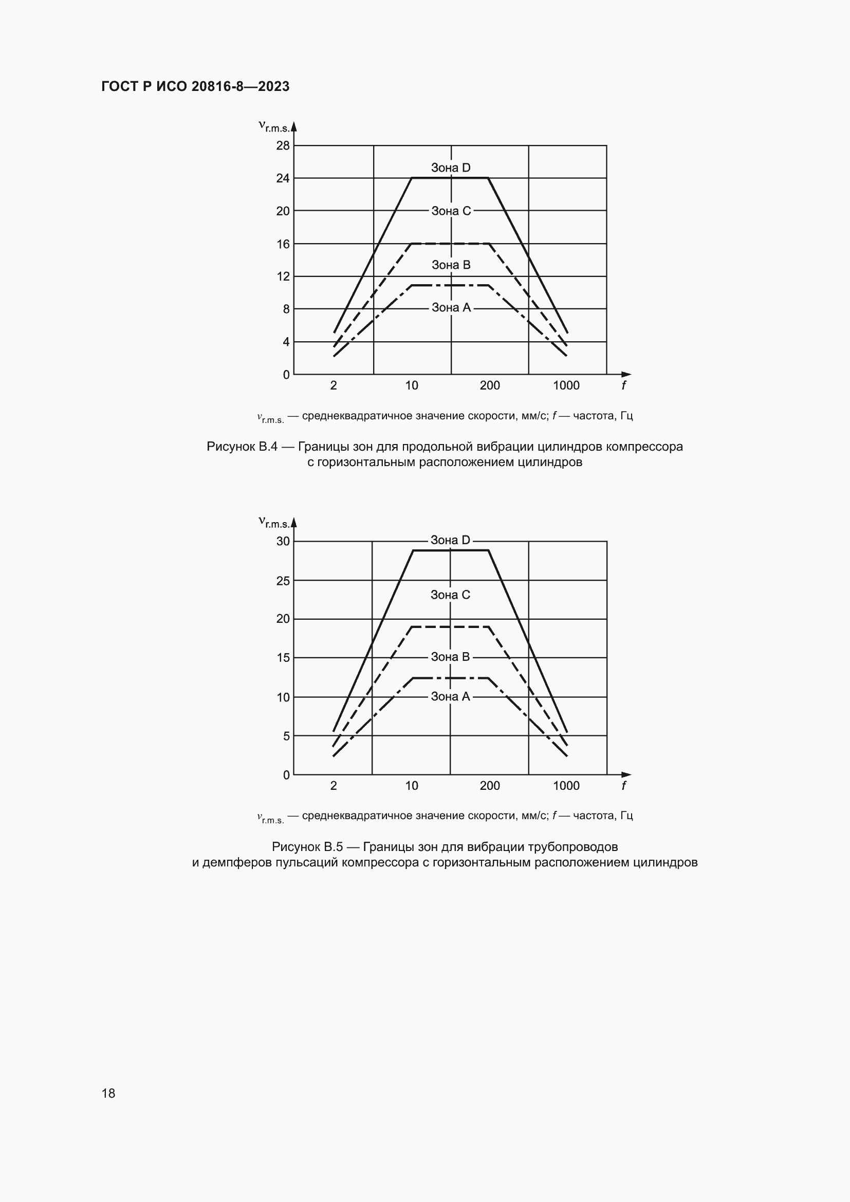 Страница 22 ГОСТ Р ИСО 20816-8-2023