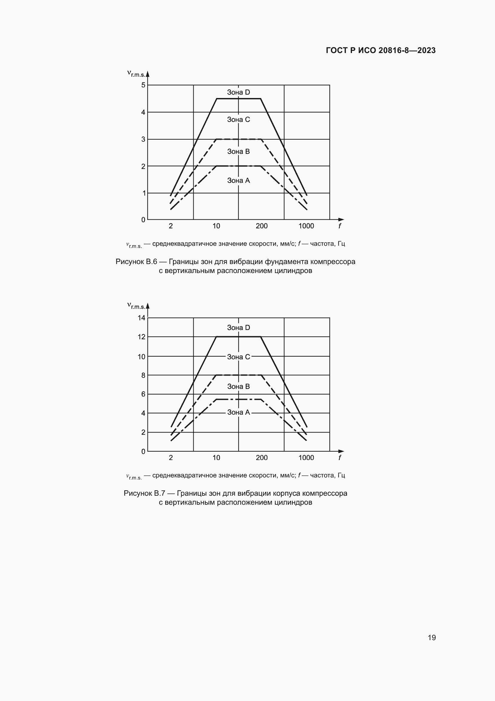 Страница 23 ГОСТ Р ИСО 20816-8-2023