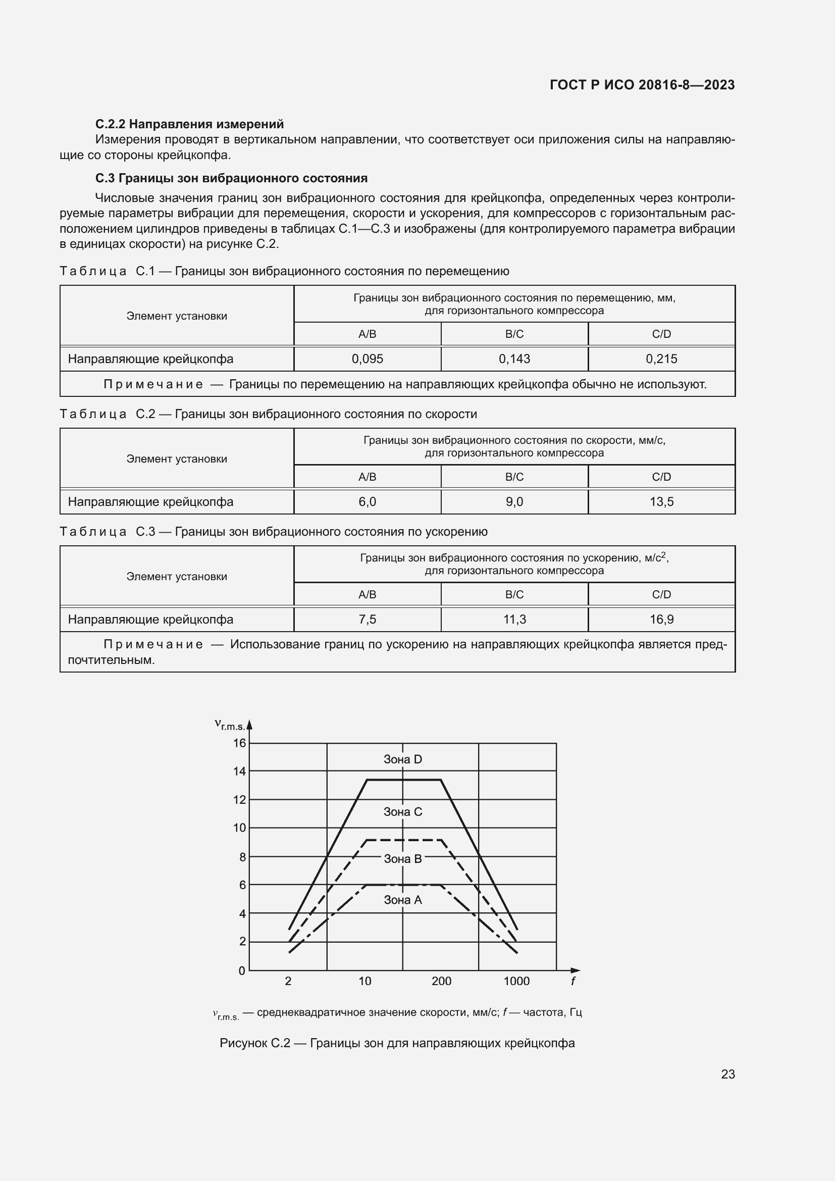 Страница 27 ГОСТ Р ИСО 20816-8-2023