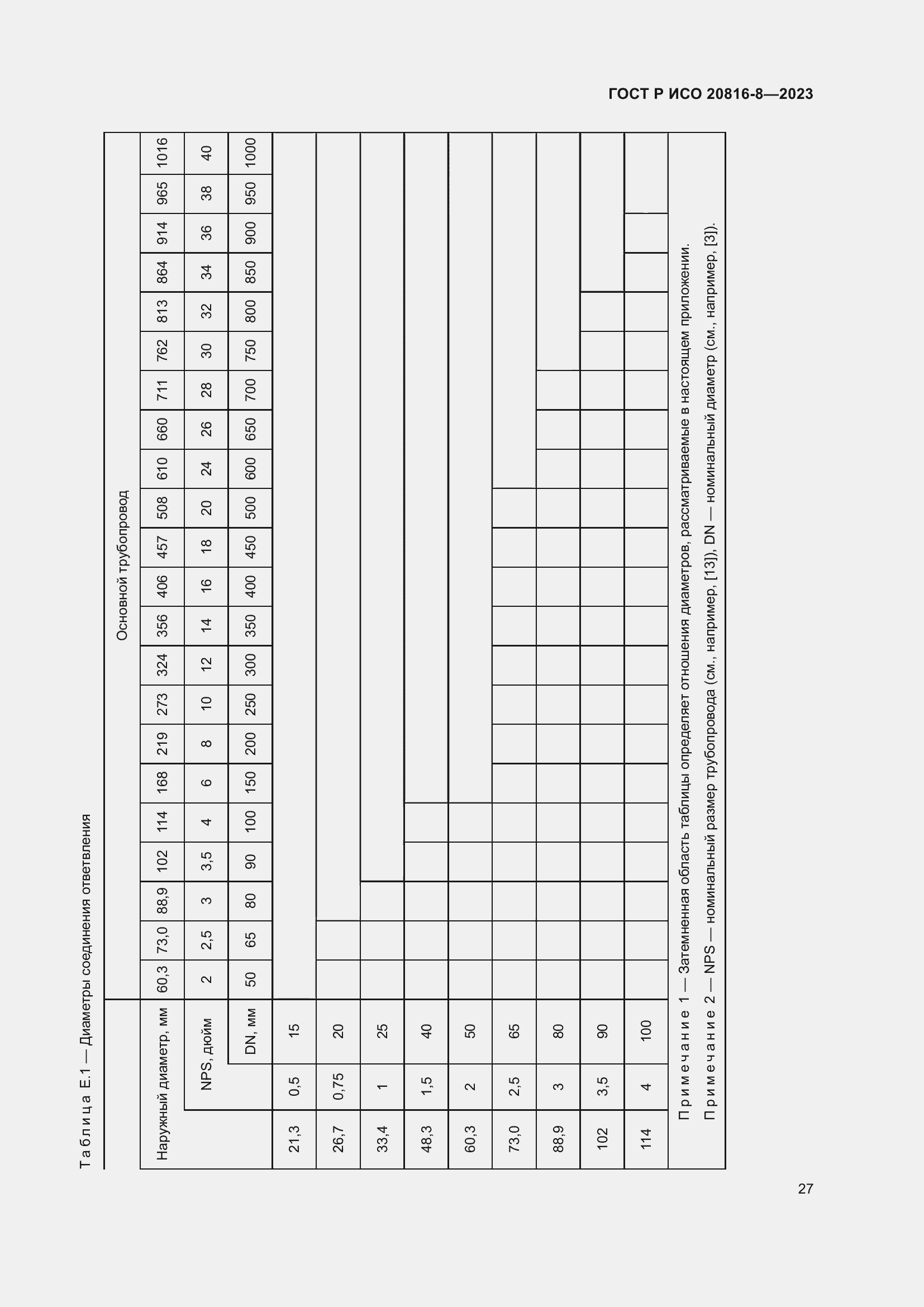 Страница 31 ГОСТ Р ИСО 20816-8-2023