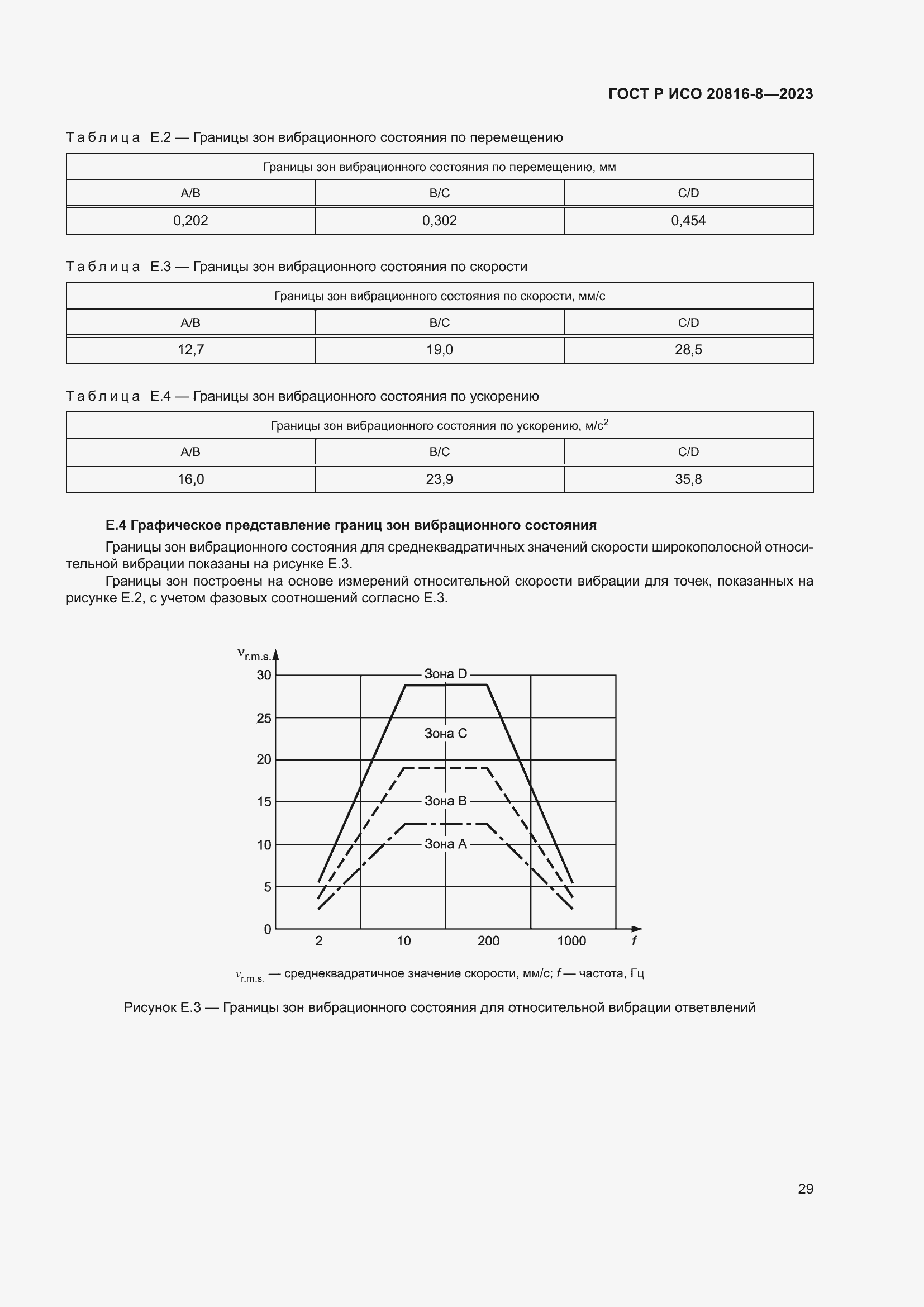 Страница 33 ГОСТ Р ИСО 20816-8-2023