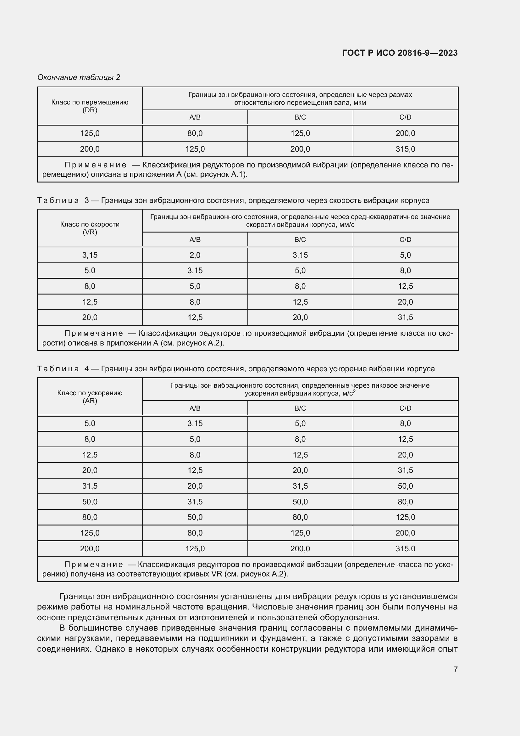 Страница 11 ГОСТ Р ИСО 20816-9-2023
