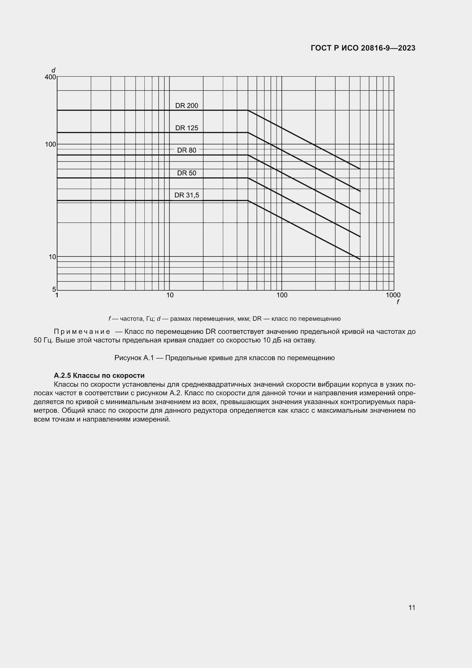 Страница 15 ГОСТ Р ИСО 20816-9-2023