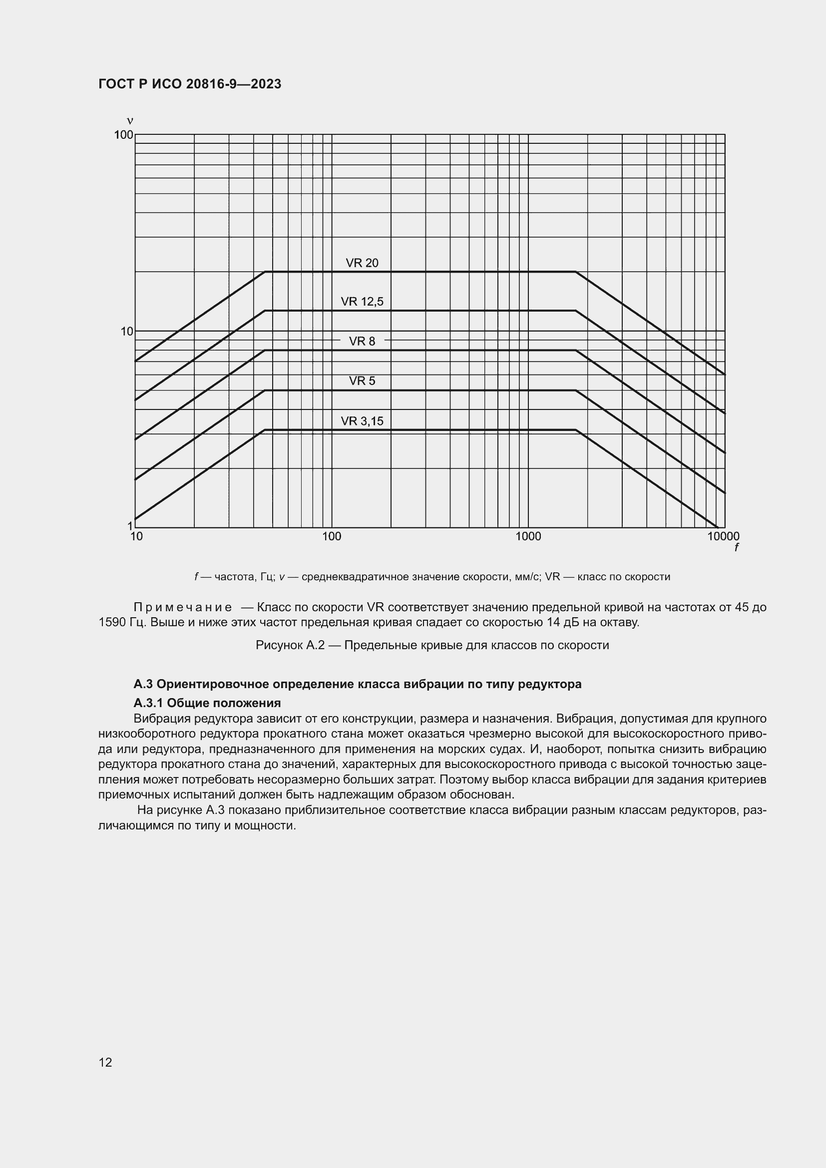 Страница 16 ГОСТ Р ИСО 20816-9-2023