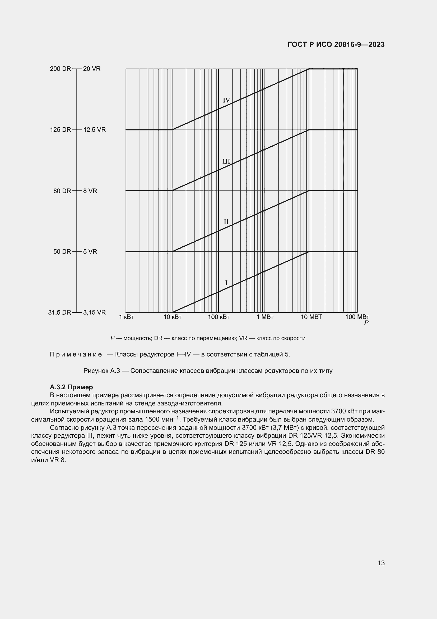 Страница 17 ГОСТ Р ИСО 20816-9-2023