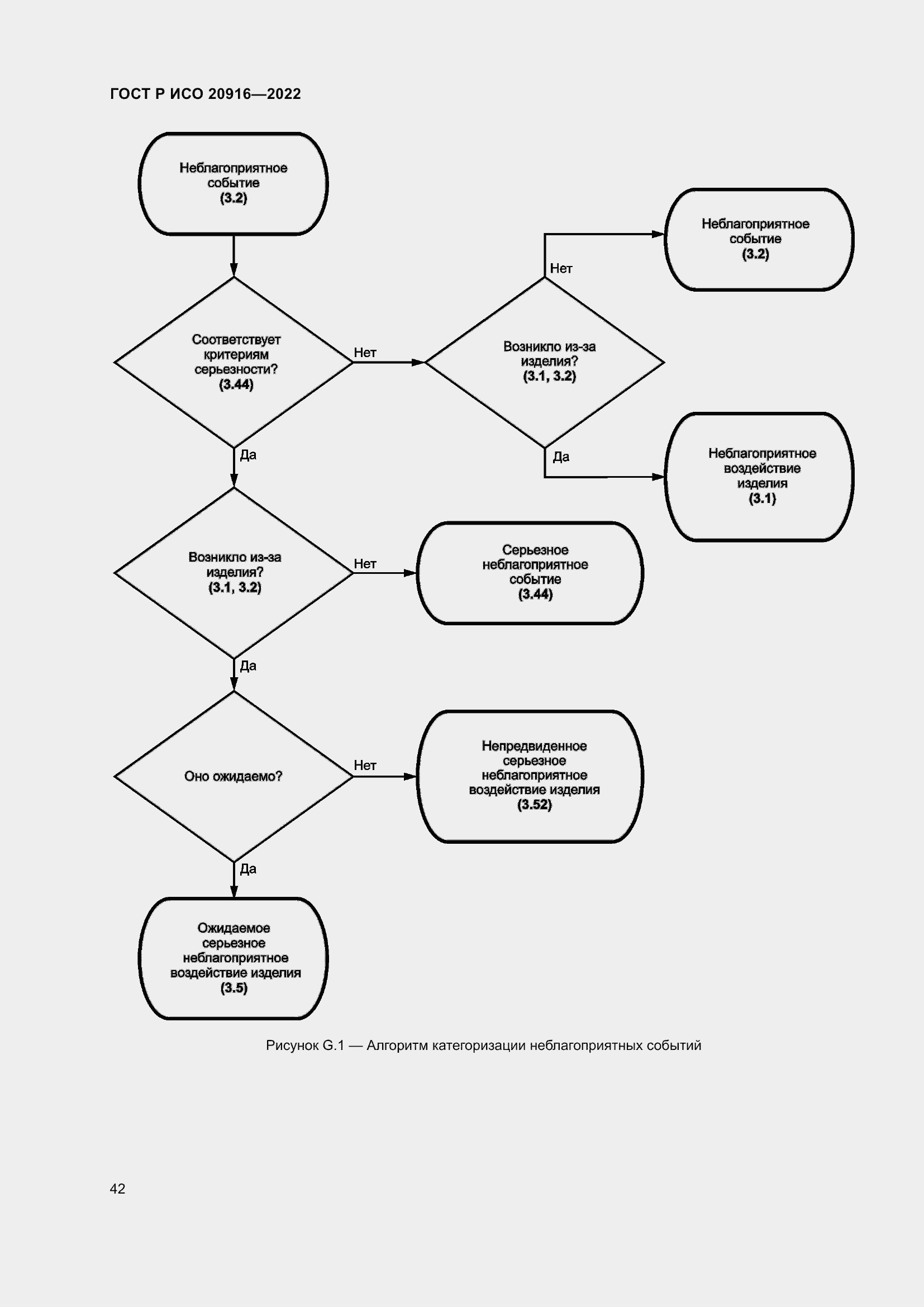 Страница 48 ГОСТ Р ИСО 20916-2022