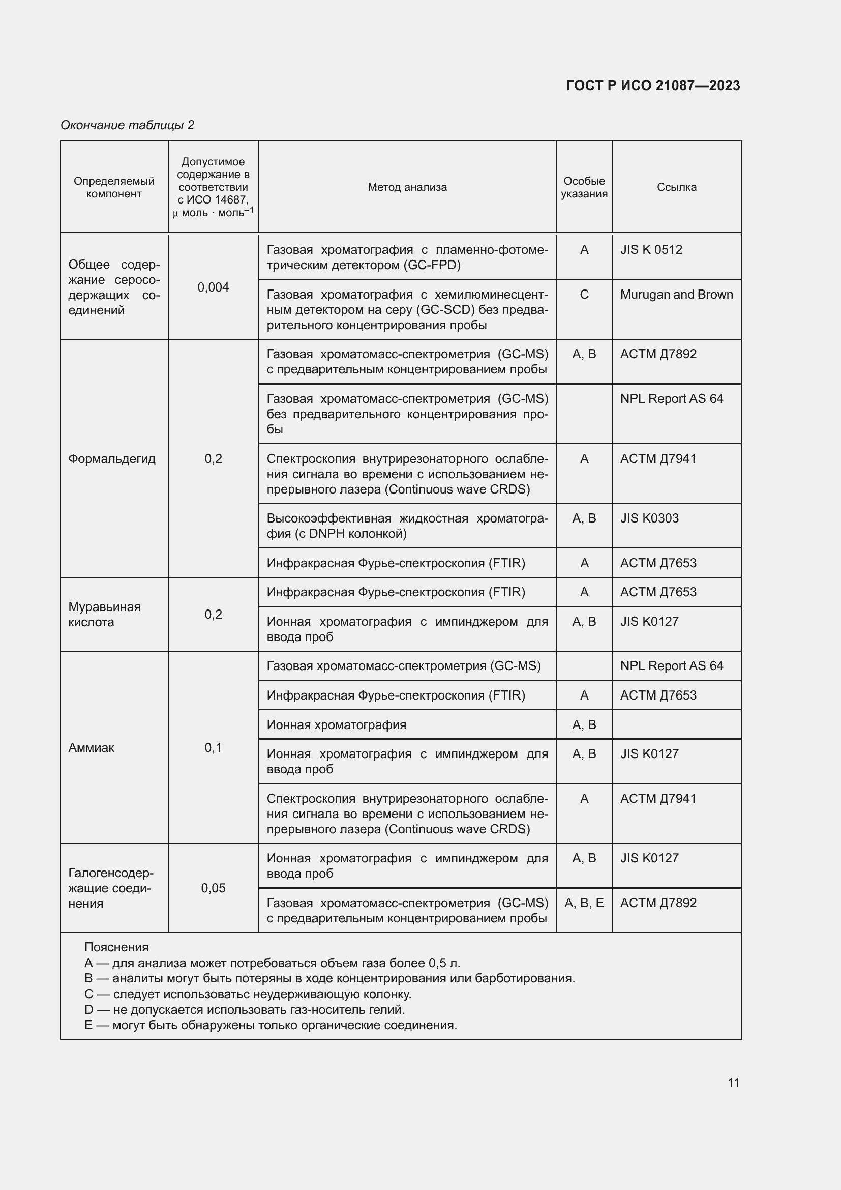 Страница 15 ГОСТ Р ИСО 21087-2023