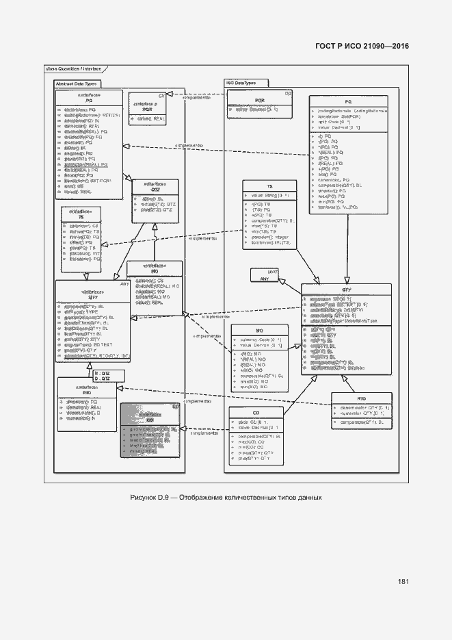 Страница 184 ГОСТ Р ИСО 21090-2016