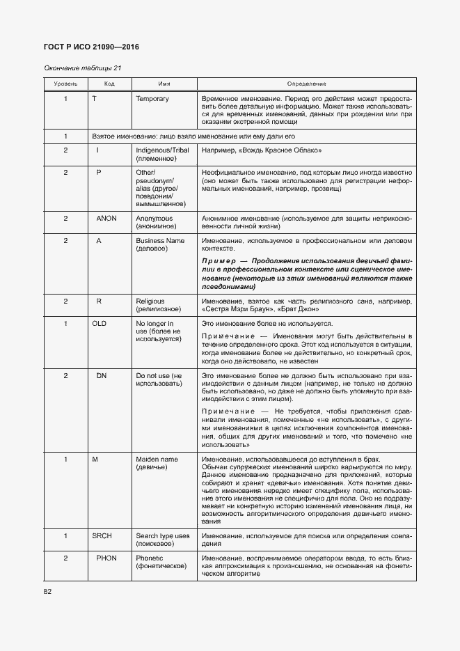 Страница 85 ГОСТ Р ИСО 21090-2016