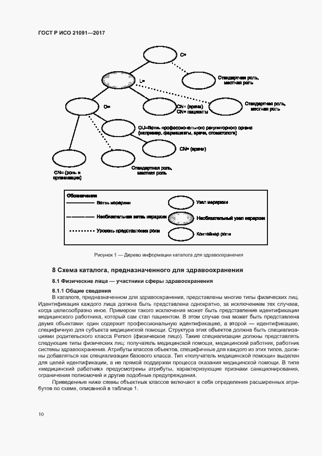Страница 14 ГОСТ Р ИСО 21091-2017