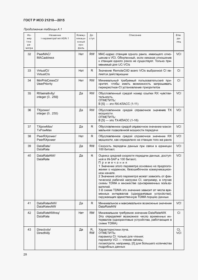Страница 32 ГОСТ Р ИСО 21218-2015