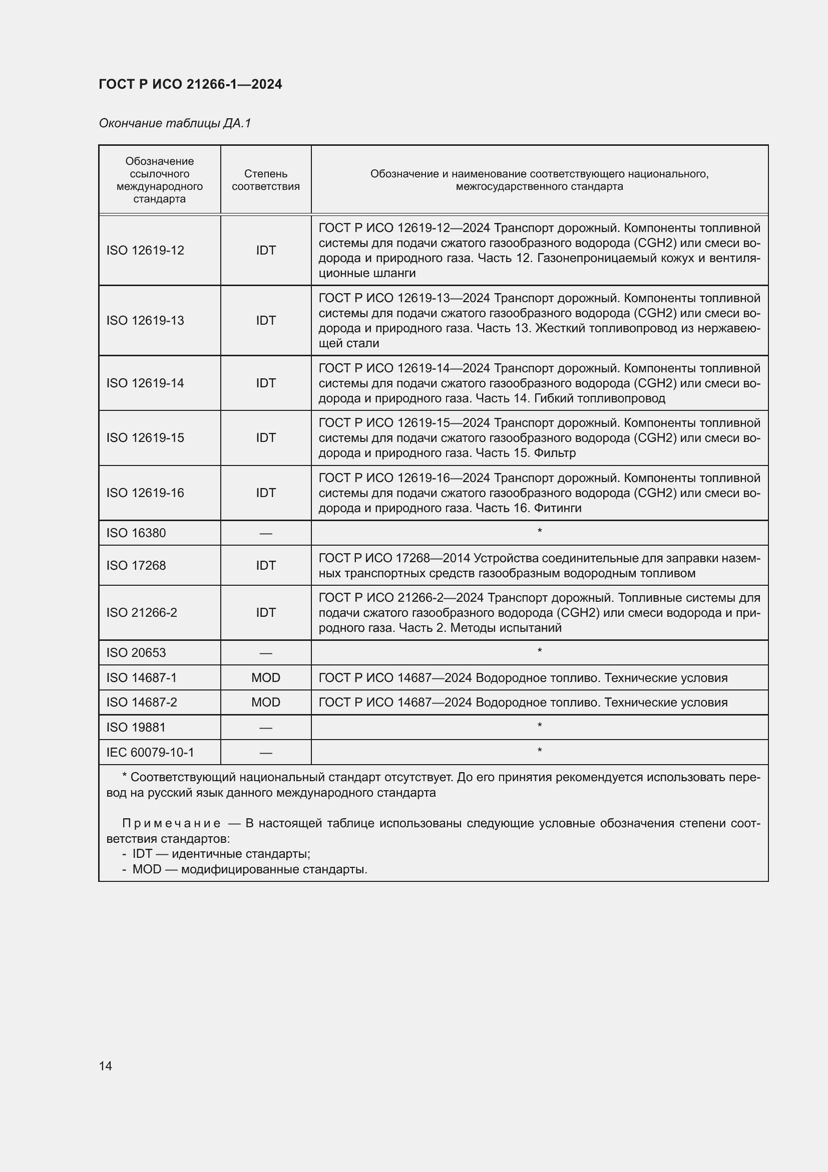 Страница 18 ГОСТ Р ИСО 21266-1-2024