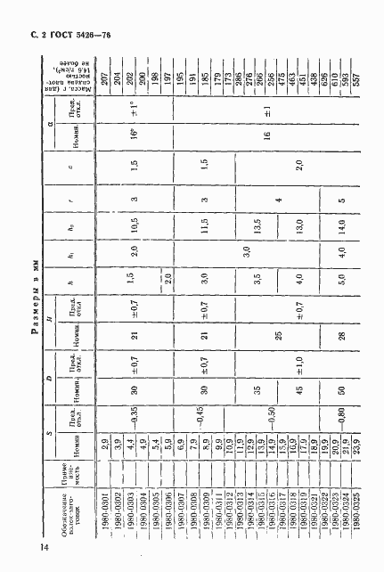 Страница 2 ГОСТ 5426-76