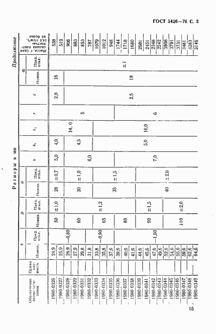 Страница 3 ГОСТ 5426-76