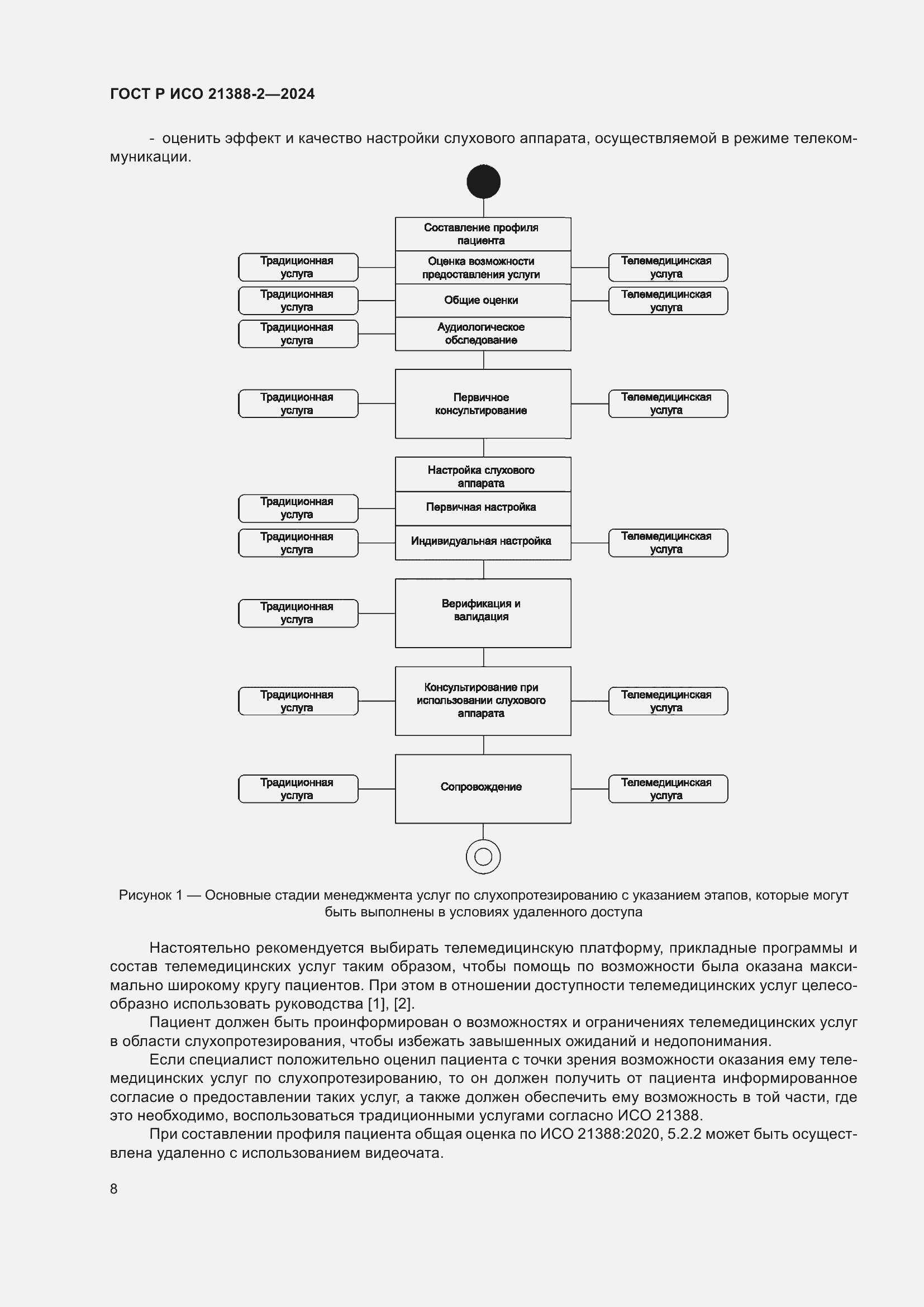 Страница 12 ГОСТ Р ИСО 21388-2-2024