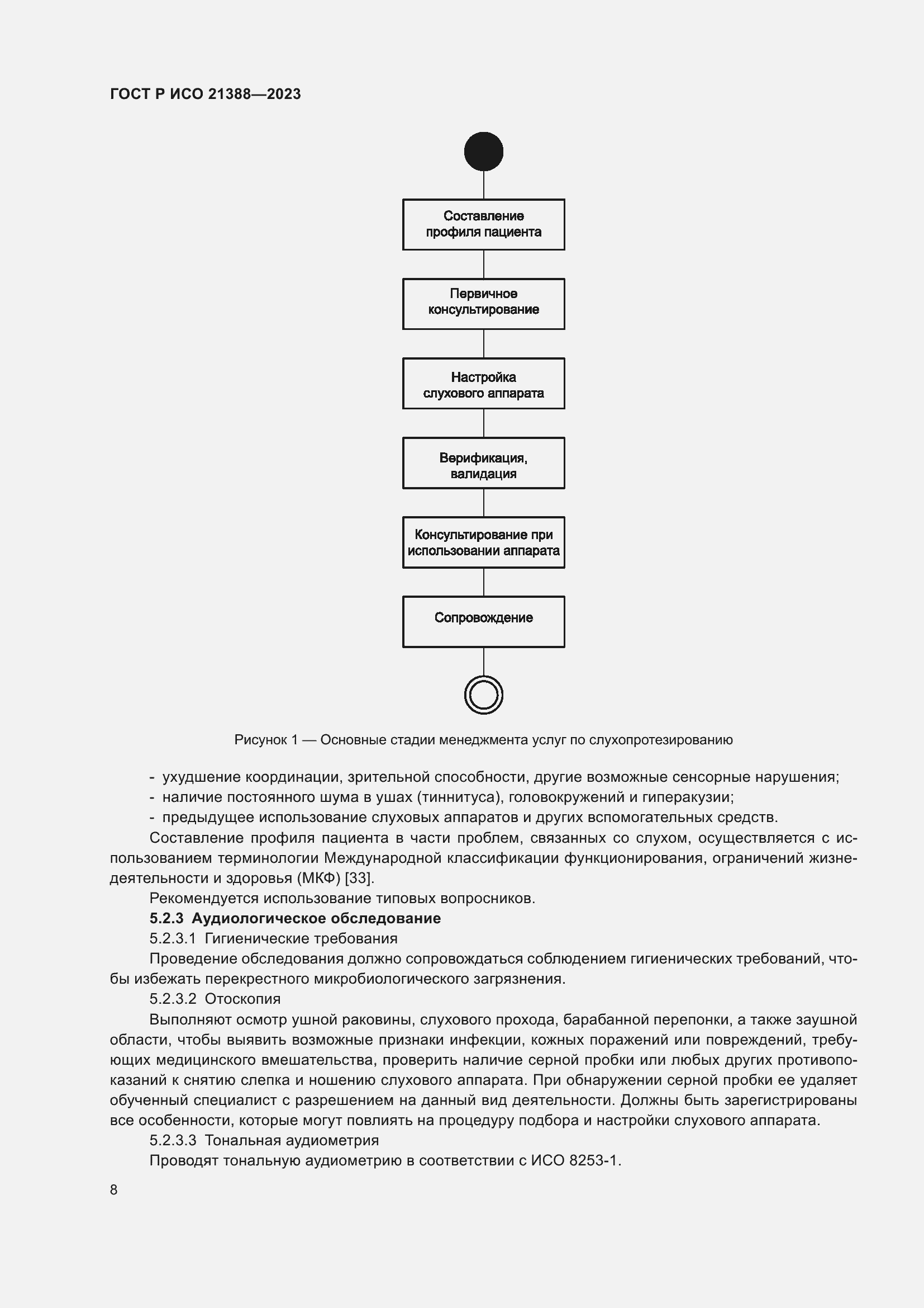 Страница 12 ГОСТ Р ИСО 21388-2023