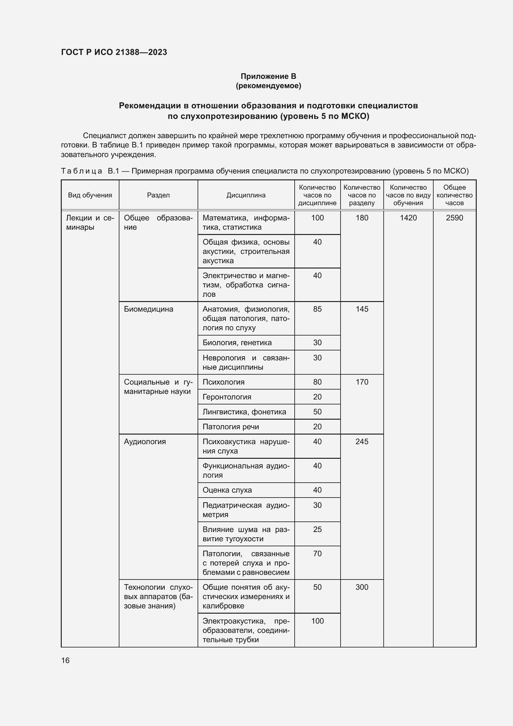 Страница 20 ГОСТ Р ИСО 21388-2023