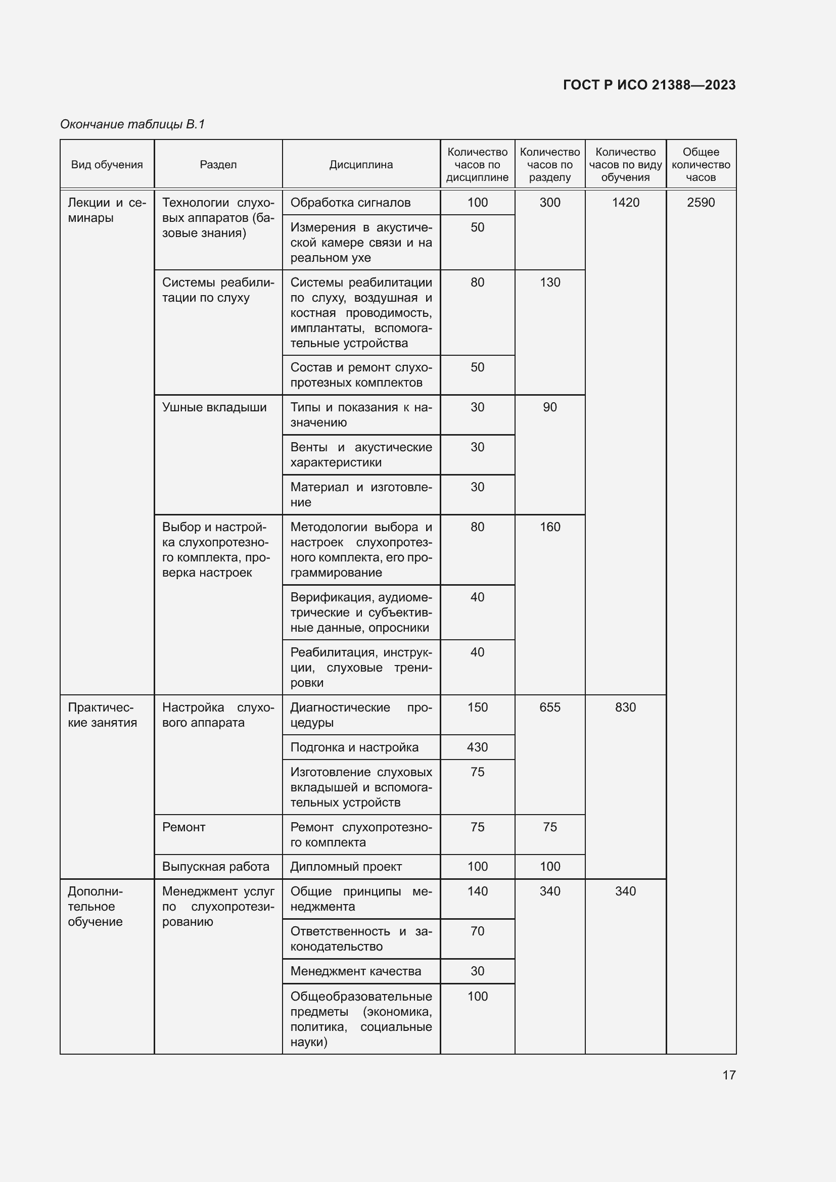 Страница 21 ГОСТ Р ИСО 21388-2023