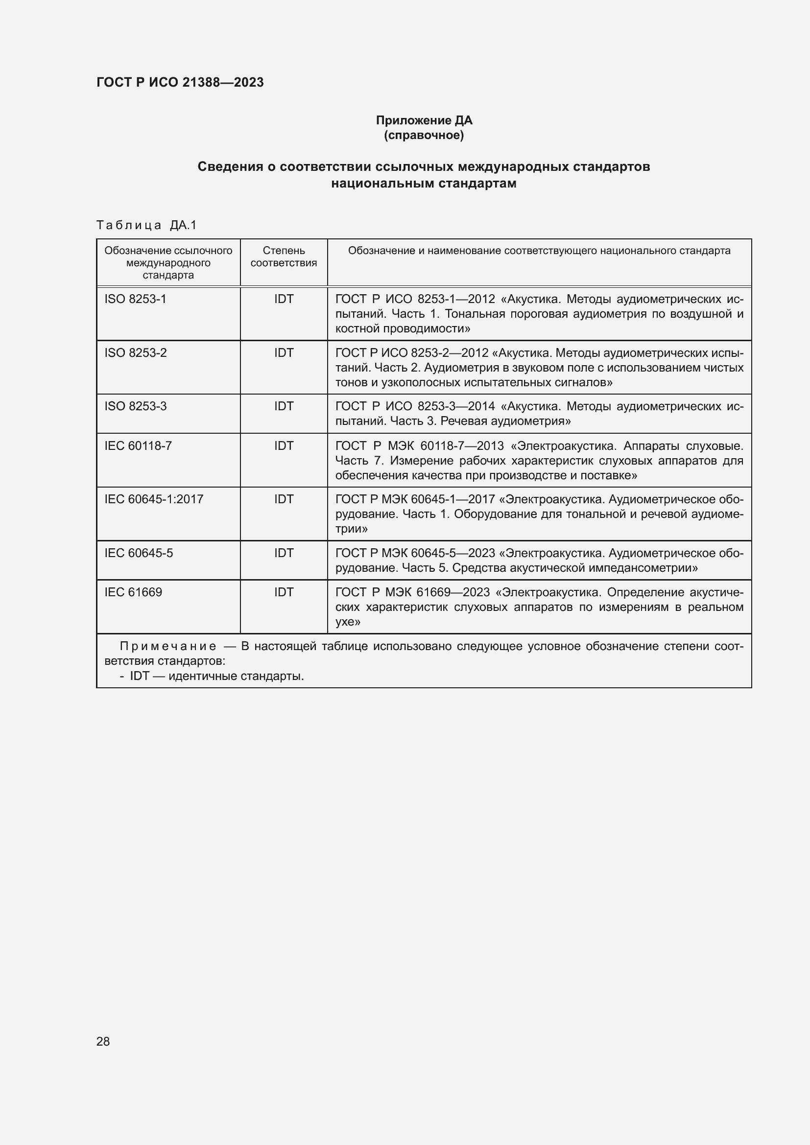 Страница 32 ГОСТ Р ИСО 21388-2023