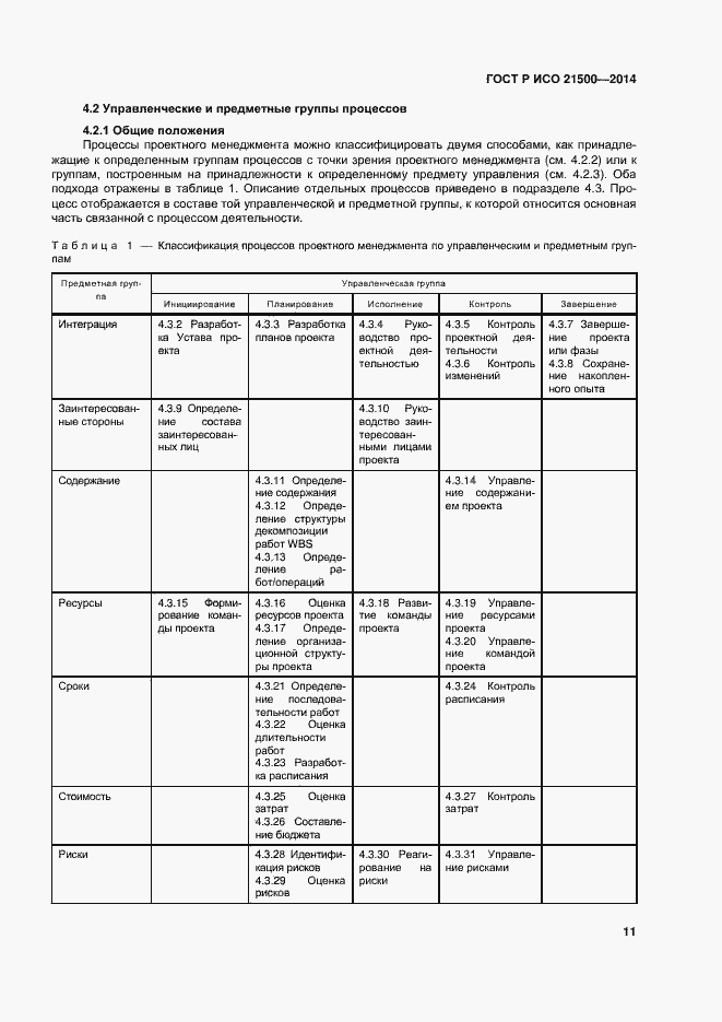 Страница 15 ГОСТ Р ИСО 21500-2014