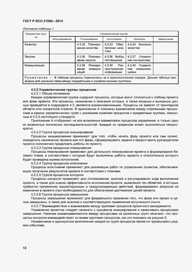 Страница 16 ГОСТ Р ИСО 21500-2014
