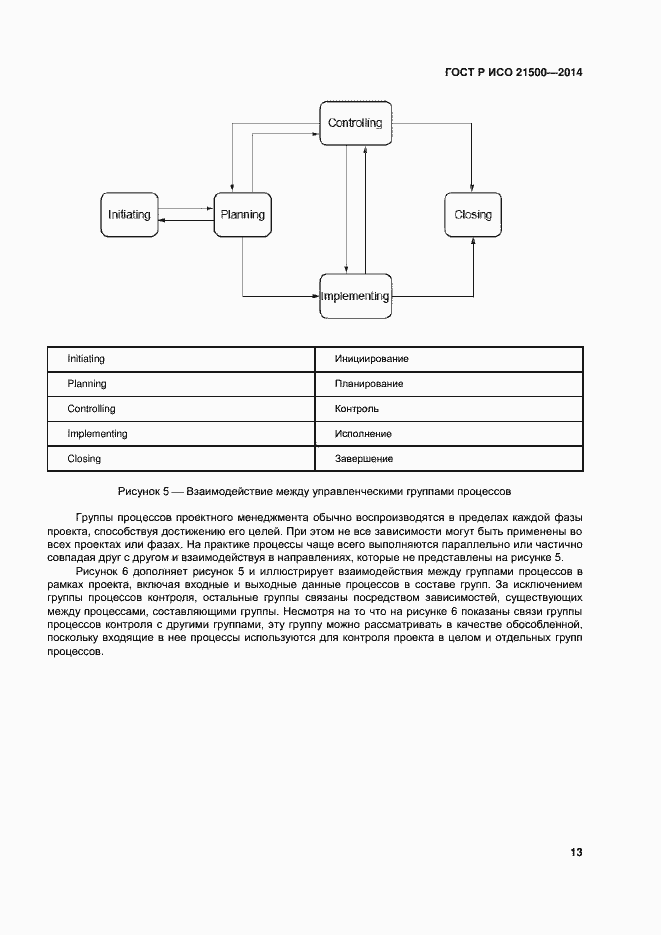 Страница 17 ГОСТ Р ИСО 21500-2014