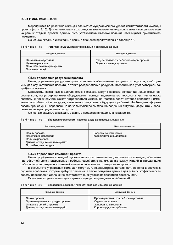 Страница 28 ГОСТ Р ИСО 21500-2014