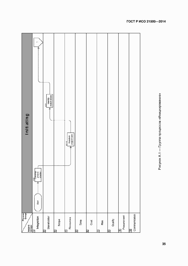 Страница 39 ГОСТ Р ИСО 21500-2014