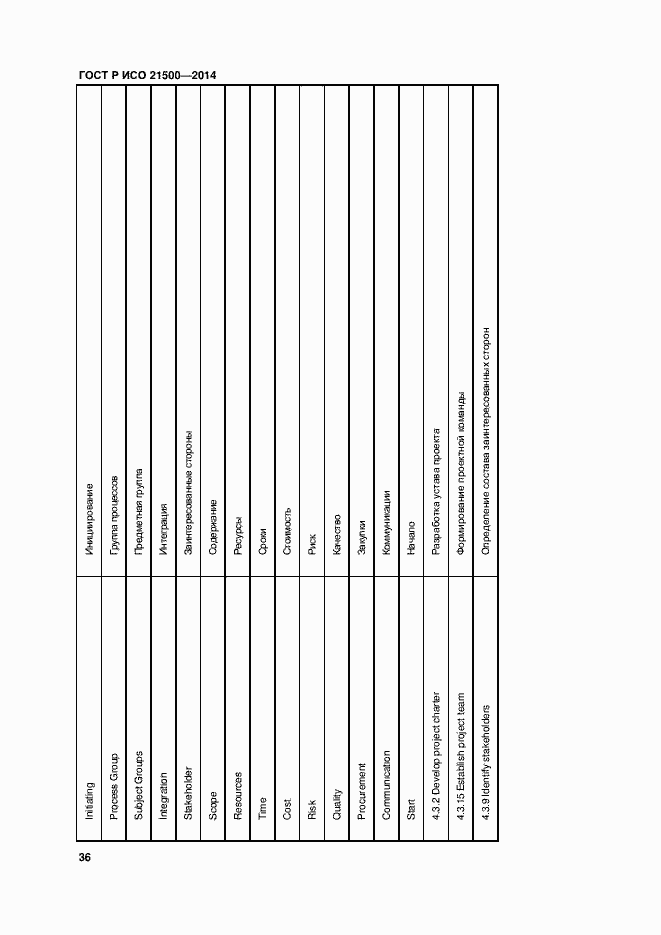 Страница 40 ГОСТ Р ИСО 21500-2014